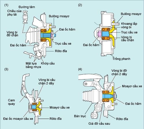 Loại cầu xe sử dụng các vòng bi đỡ chặn