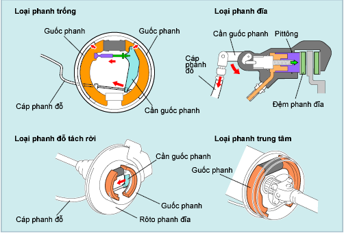 Cấu tạo phanh tay