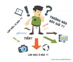 Quyết định học nghề gì và như thế nào không phải quá khó